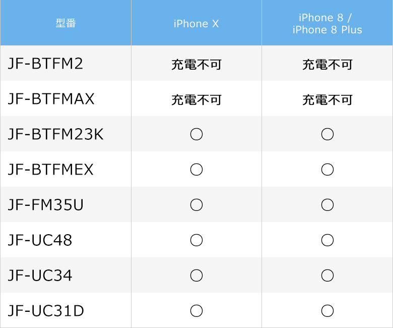 iPhone X、iPhone8、iPhone8 Plus対応情報